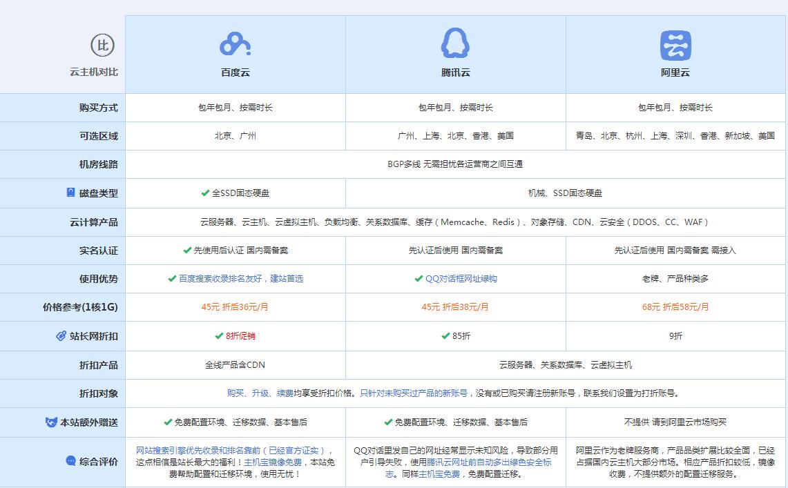 永发镇云主机代理对比.jpg